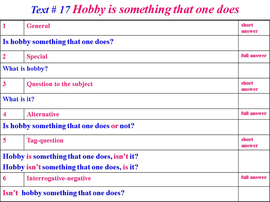 Text # 17 Hobby is something that one does